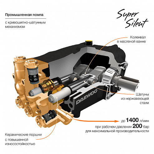 Мойка высокого давления DAEWOO DAW 3500SW_14